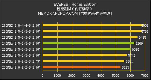 CORSAIR XPERT