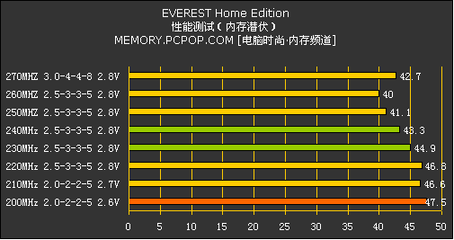 CORSAIR XPERT