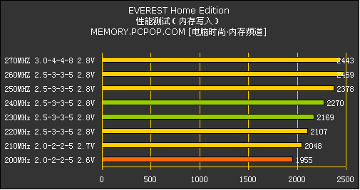 CORSAIR XPERT