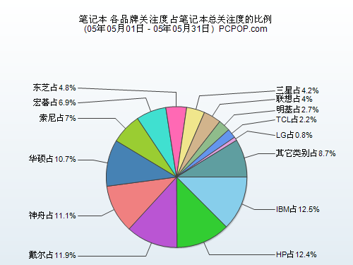 用事实说话