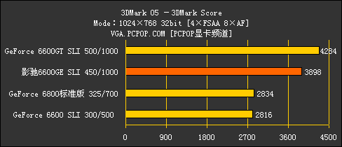 双卡挑战6800!66GE玩家版SLI性能测