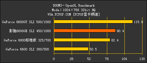 双卡挑战6800!66GE玩家版SLI性能测