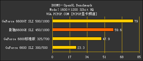 双卡挑战6800!66GE玩家版SLI性能测