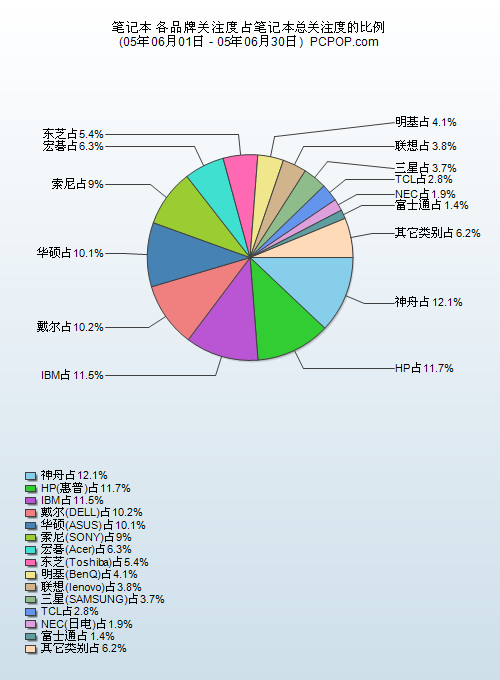 用事实说话