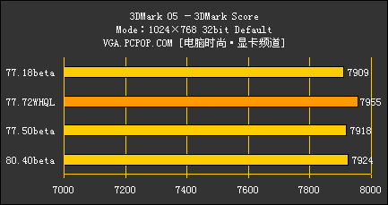 谁是新7系的好司机 四款NV驱动横向测