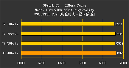 谁是新7系的好司机 四款NV驱动横向测