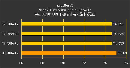 谁是新7系的好司机 四款NV驱动横向测