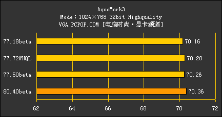 谁是新7系的好司机 四款NV驱动横向测