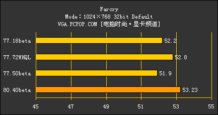 谁是新7系的好司机 四款NV驱动横向测