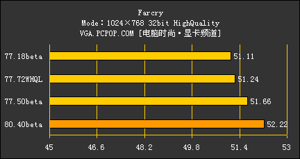 谁是新7系的好司机 四款NV驱动横向测