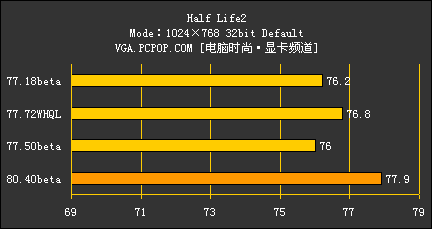 谁是新7系的好司机 四款NV驱动横向测