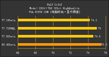 谁是新7系的好司机 四款NV驱动横向测