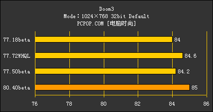 谁是新7系的好司机 四款NV驱动横向测