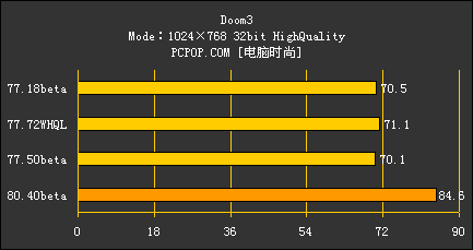 谁是新7系的好司机 四款NV驱动横向测