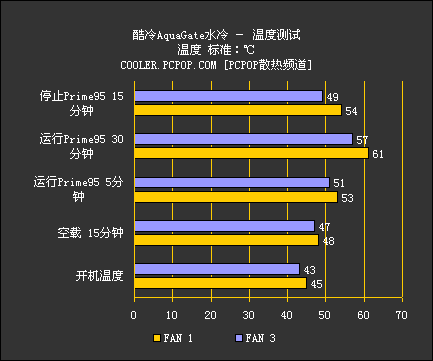 酷冷水冷新宠！“水冷天尊”全国首