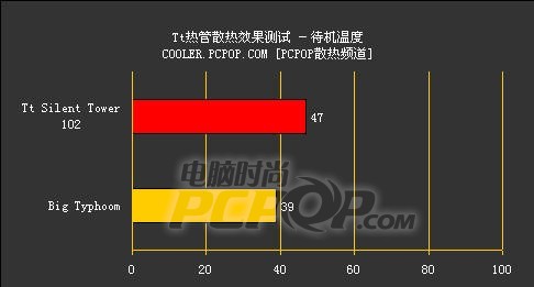 Tt BigTyphoon台风登录！一级警报！