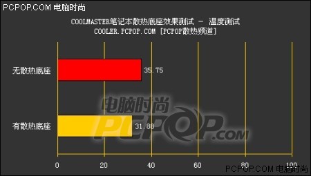 酷冷打造本本避暑山庄! 游骑兵初体验