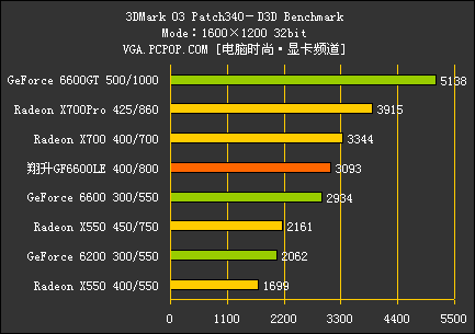 翔升6600LE评测