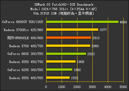 翔升6600LE评测