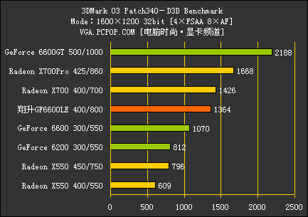 翔升6600LE评测