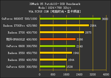 翔升6600LE评测