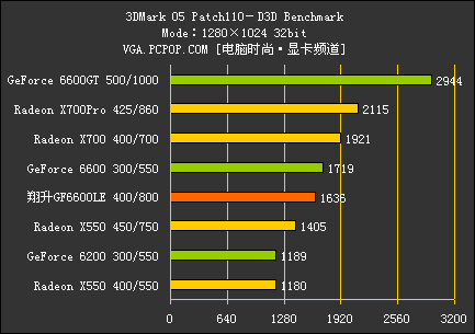 翔升6600LE评测