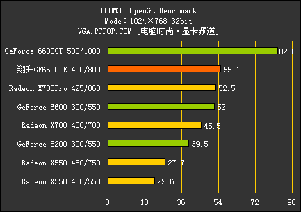 翔升6600LE评测