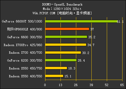 翔升6600LE评测