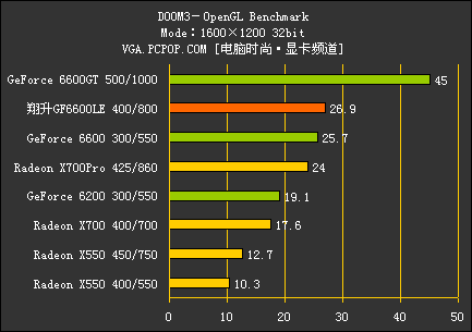 翔升6600LE评测