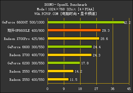 翔升6600LE评测