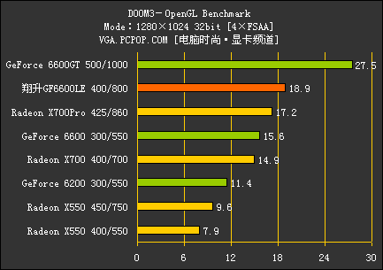 翔升6600LE评测