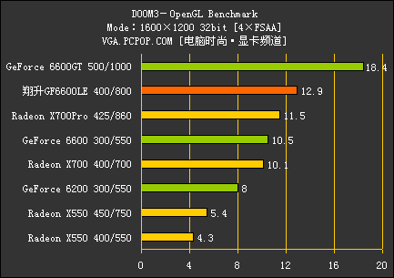 翔升6600LE评测