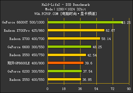 翔升6600LE评测