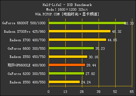 翔升6600LE评测