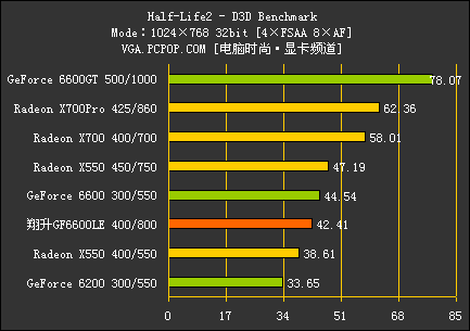 翔升6600LE评测