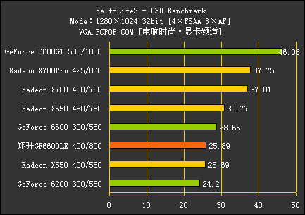 翔升6600LE评测