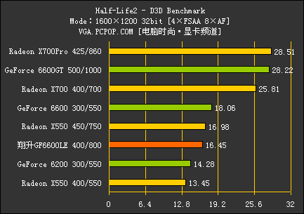 翔升6600LE评测