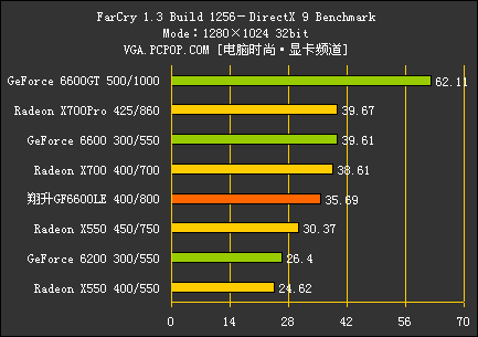 翔升6600LE评测