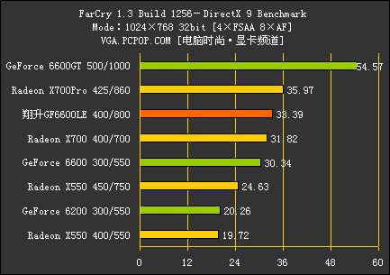 翔升6600LE评测