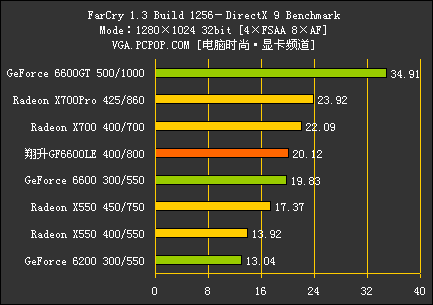 翔升6600LE评测