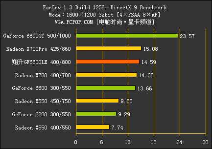 翔升6600LE评测