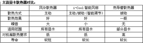 PG电子(中国)官方网站小编教你来动手！五大PC部件静音攻略(图14)