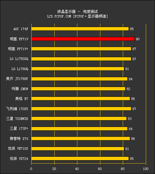 横评