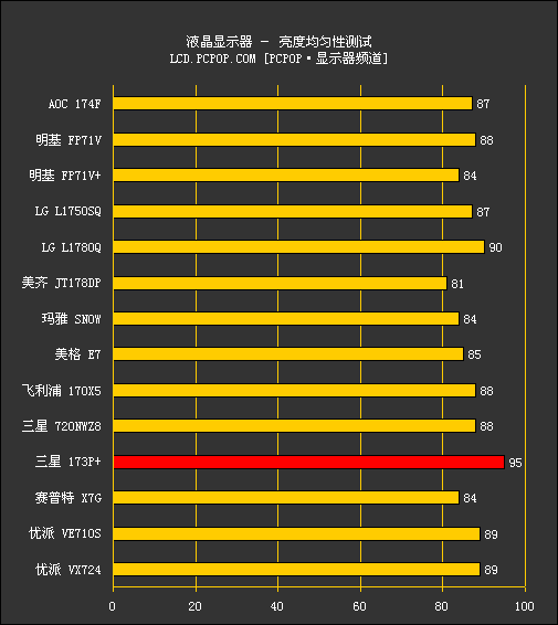 横评