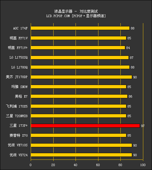 横评