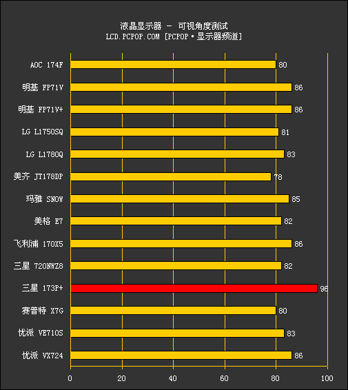 横评