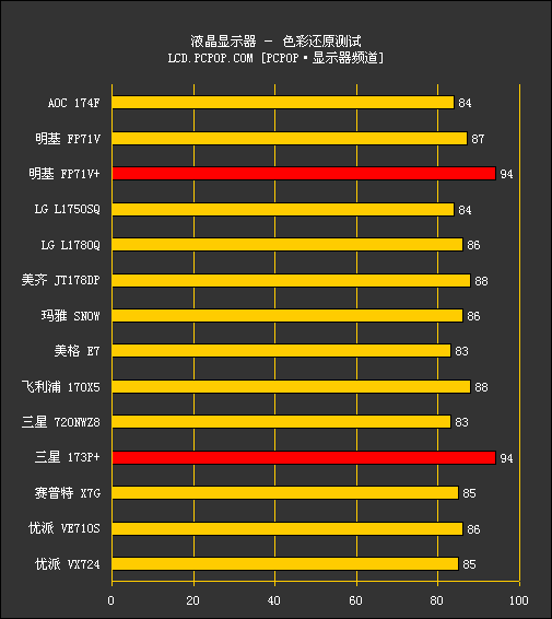 横评