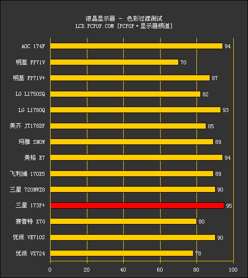 横评