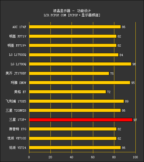 横评