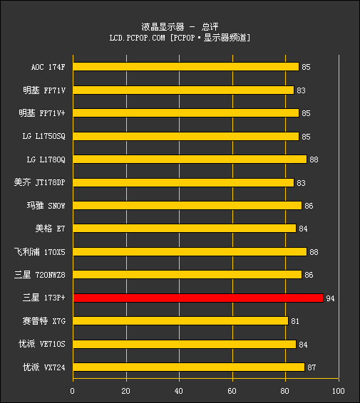 横评